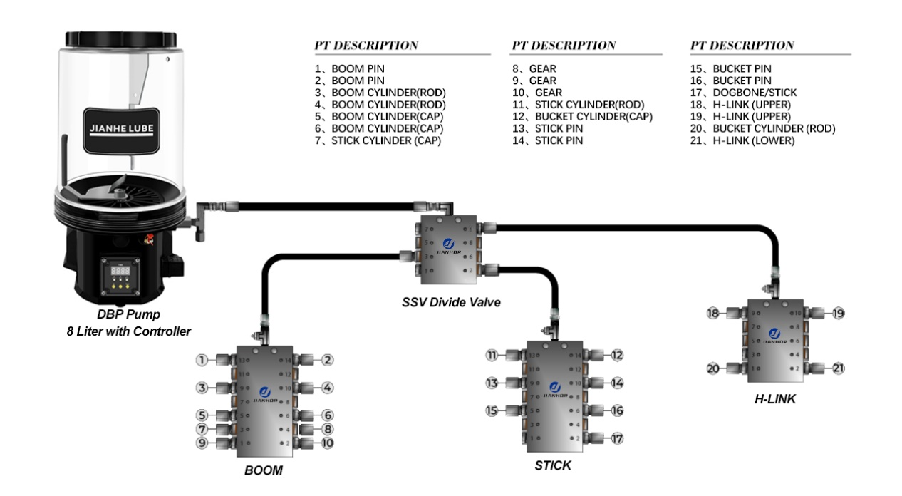 Automatic Lubrication System for Excavator